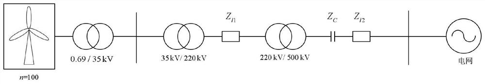 Method and system for evaluating dynamic energy stability of double-fed fan grid-connected system