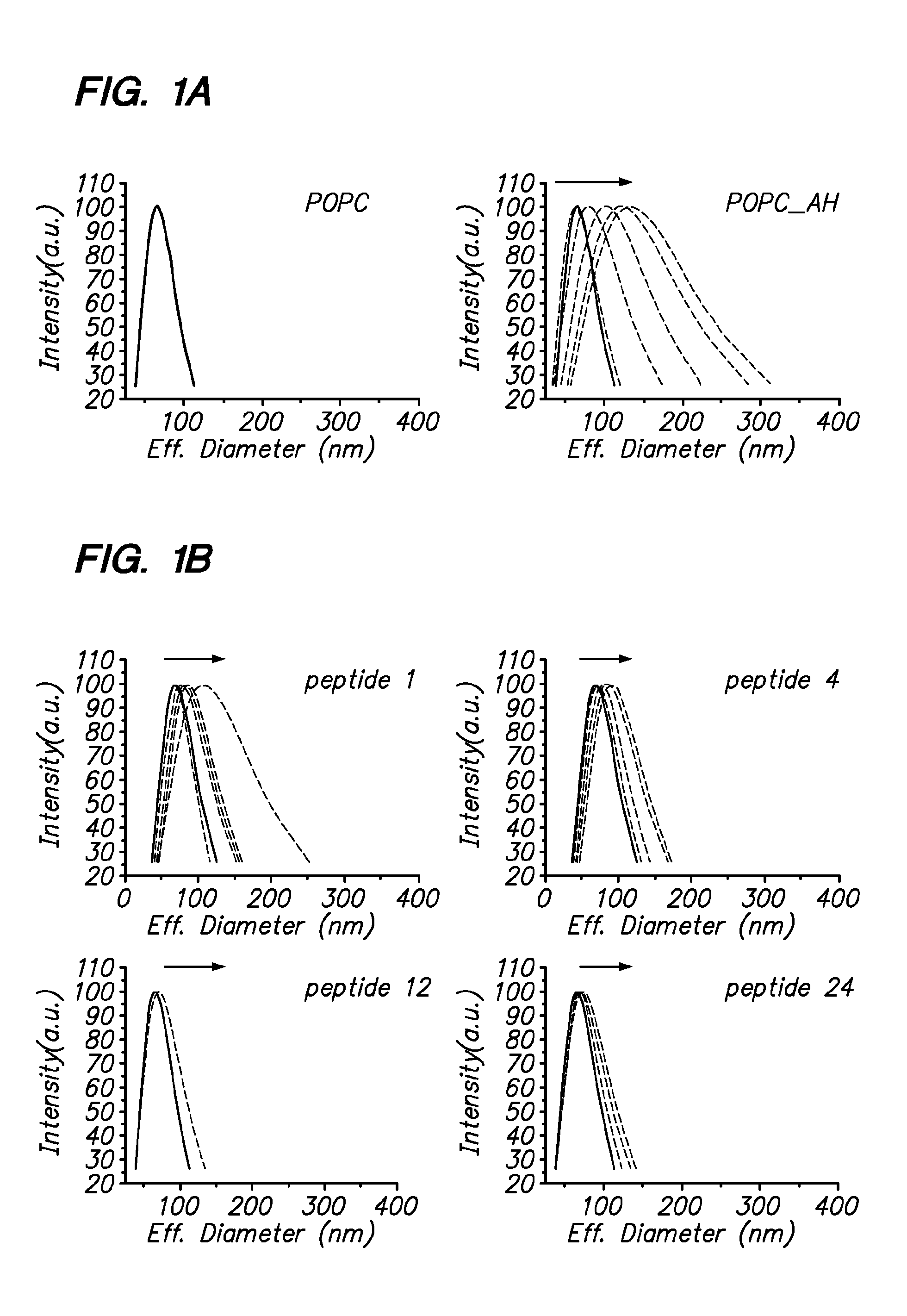 Screening for Inhibitors of HCV Amphipathic Helix (AH) Function