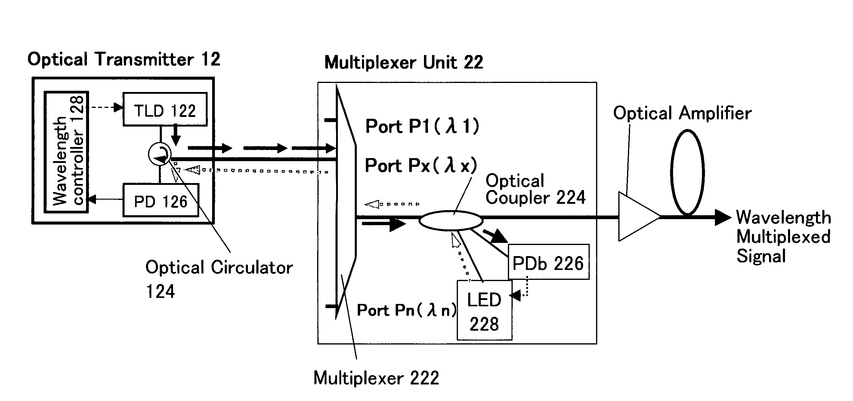 Wavelength division multiplexing optical transmission system and transmission wavelength control method therefor