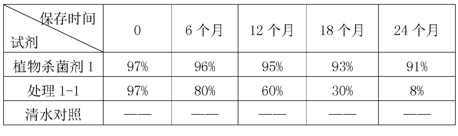 Plant bactericide composition based on lactoperoxidase system