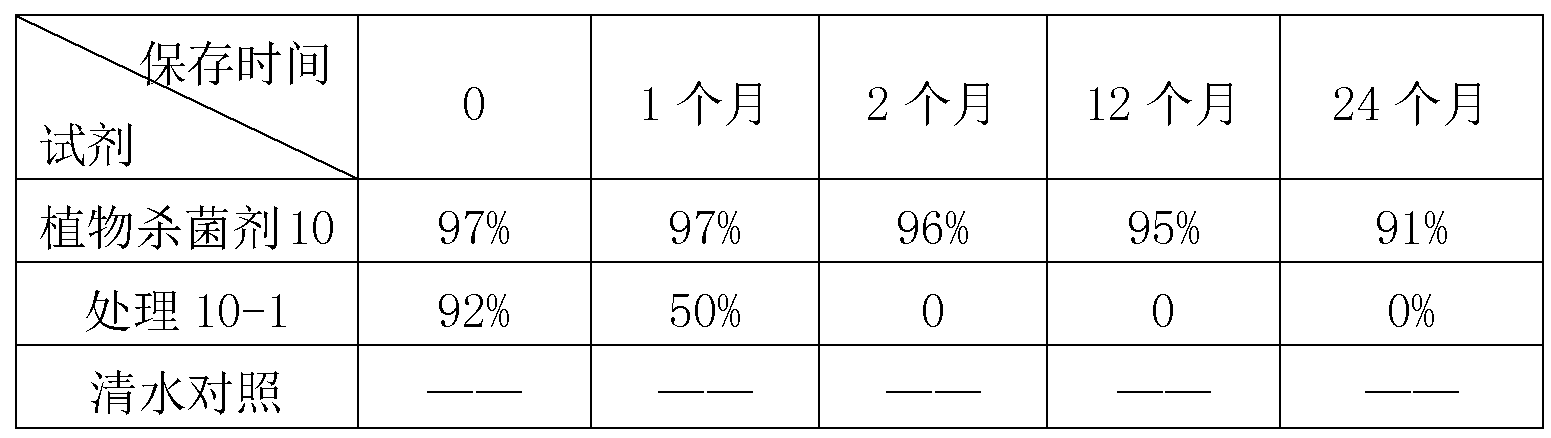 Plant bactericide composition based on lactoperoxidase system