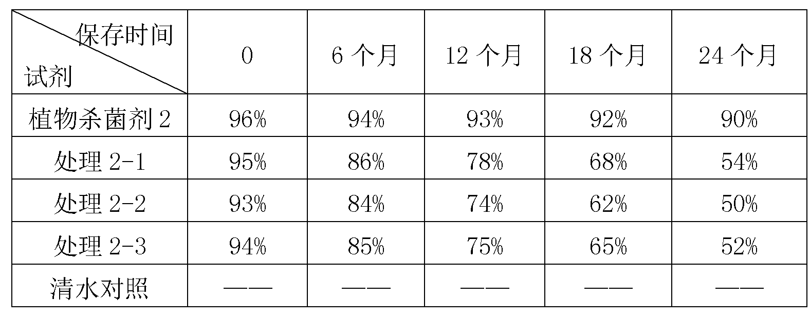 Plant bactericide composition based on lactoperoxidase system