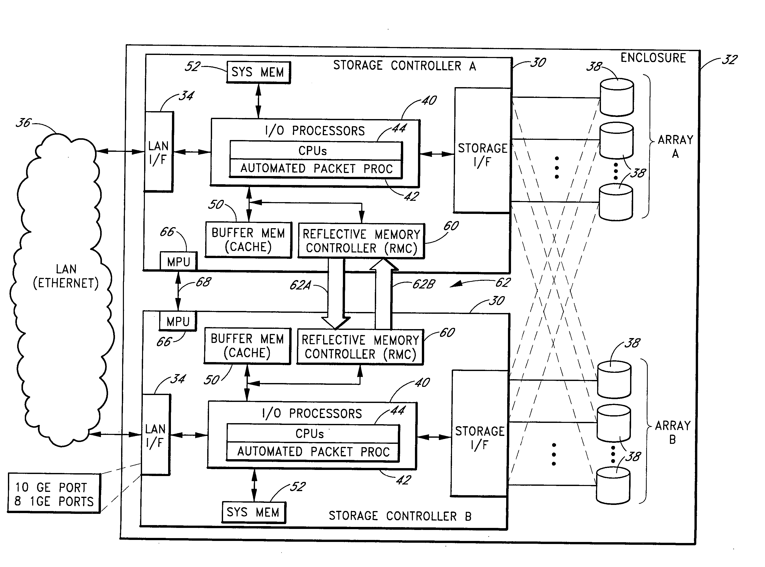 Storage controller redundancy using bi-directional reflective memory channel