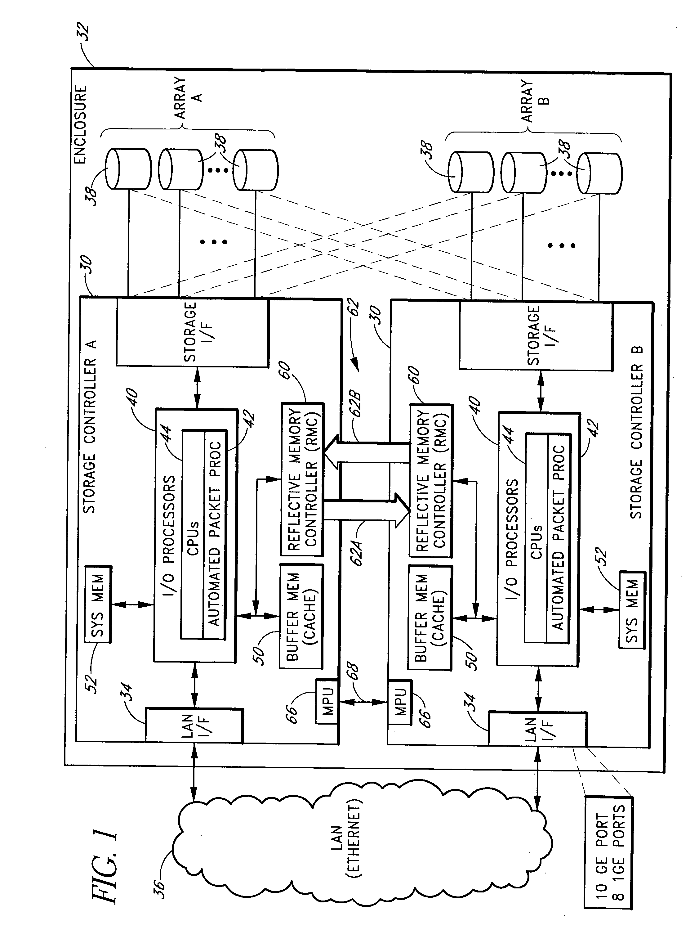 Storage controller redundancy using bi-directional reflective memory channel