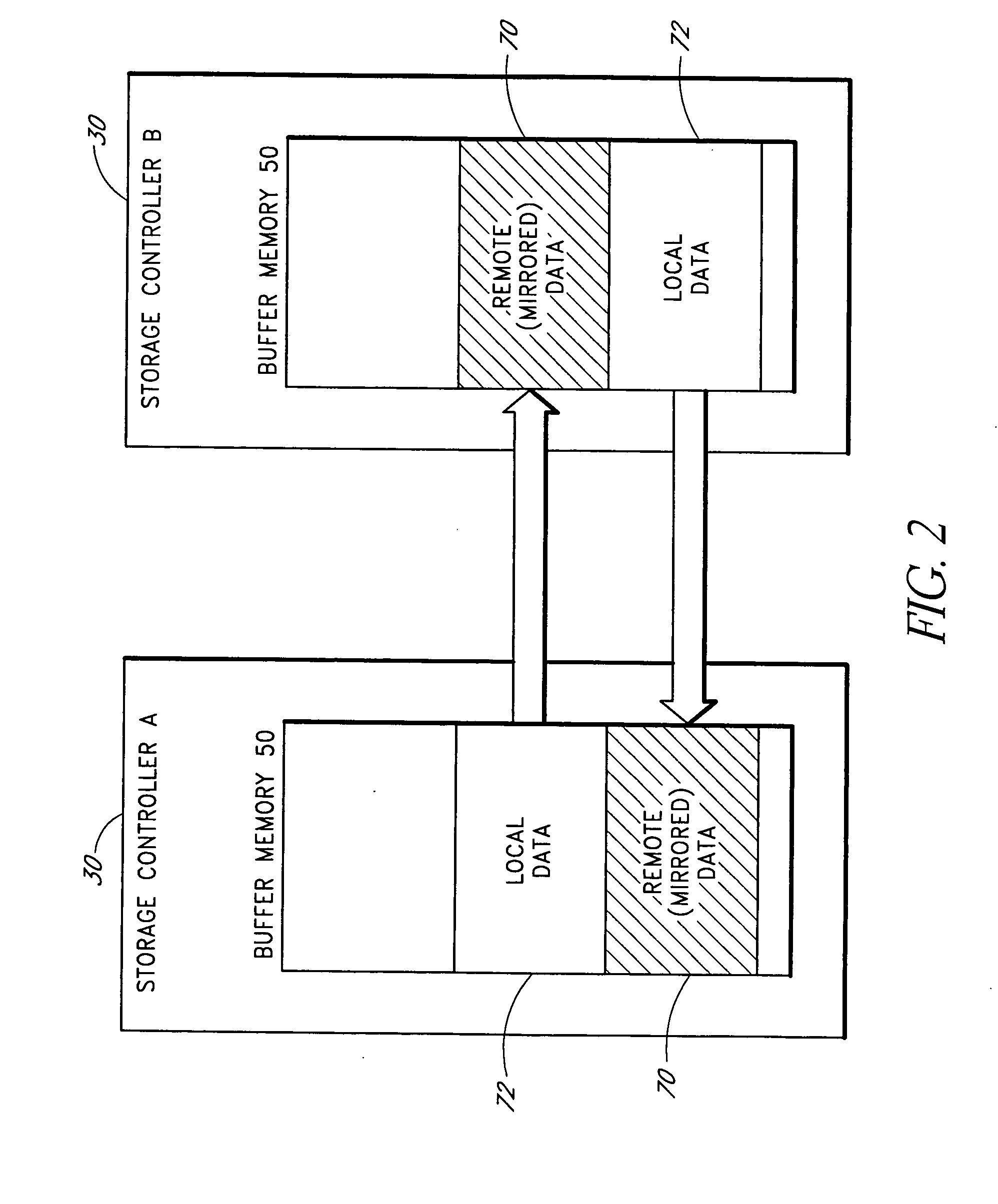 Storage controller redundancy using bi-directional reflective memory channel