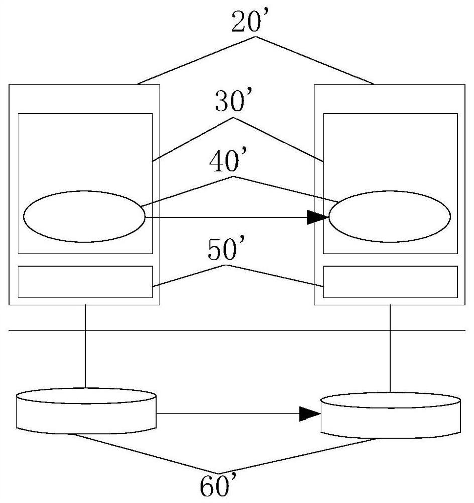 Storage volume online migration method and device and storage volume online migration system