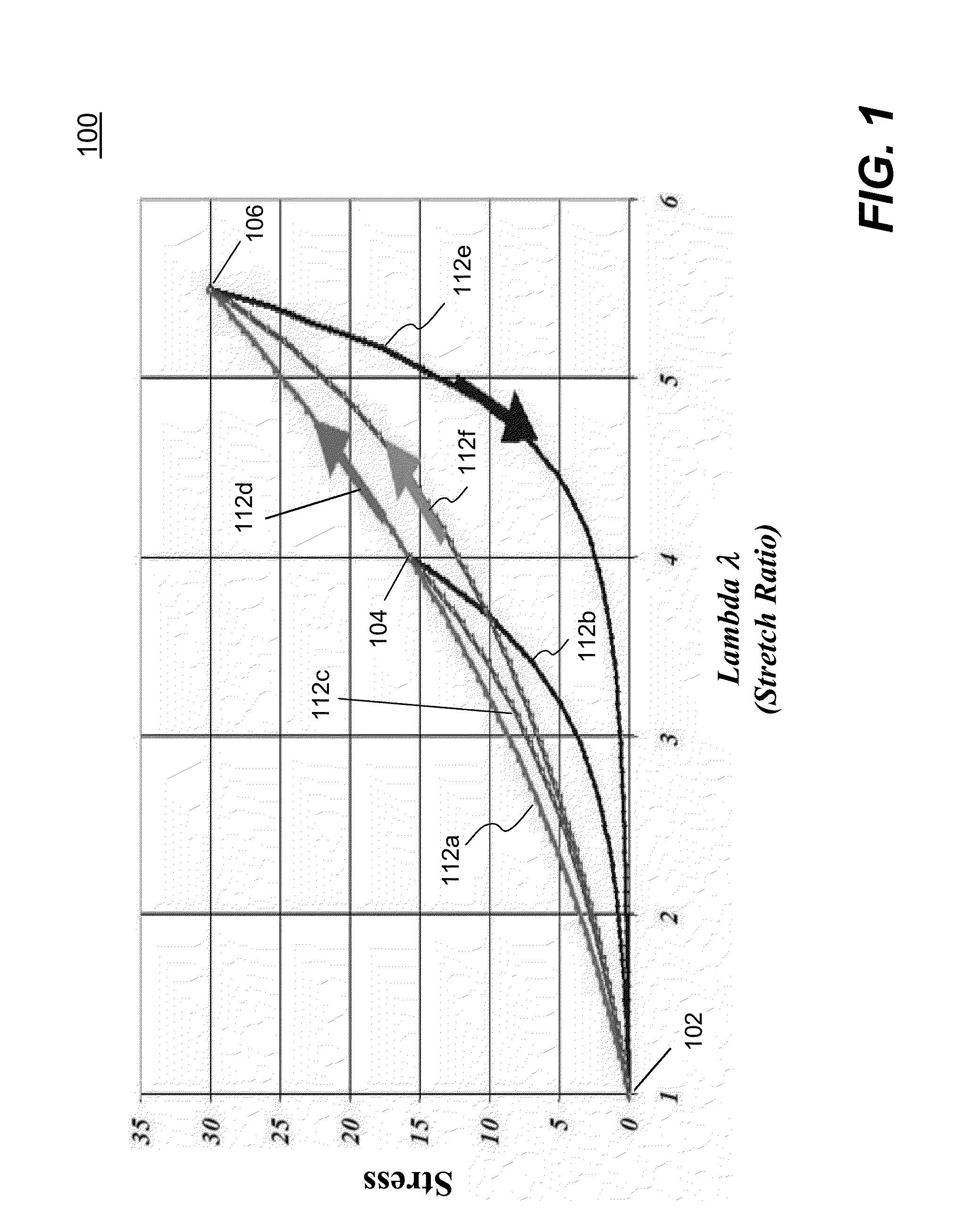 Curve matching for parameter identification