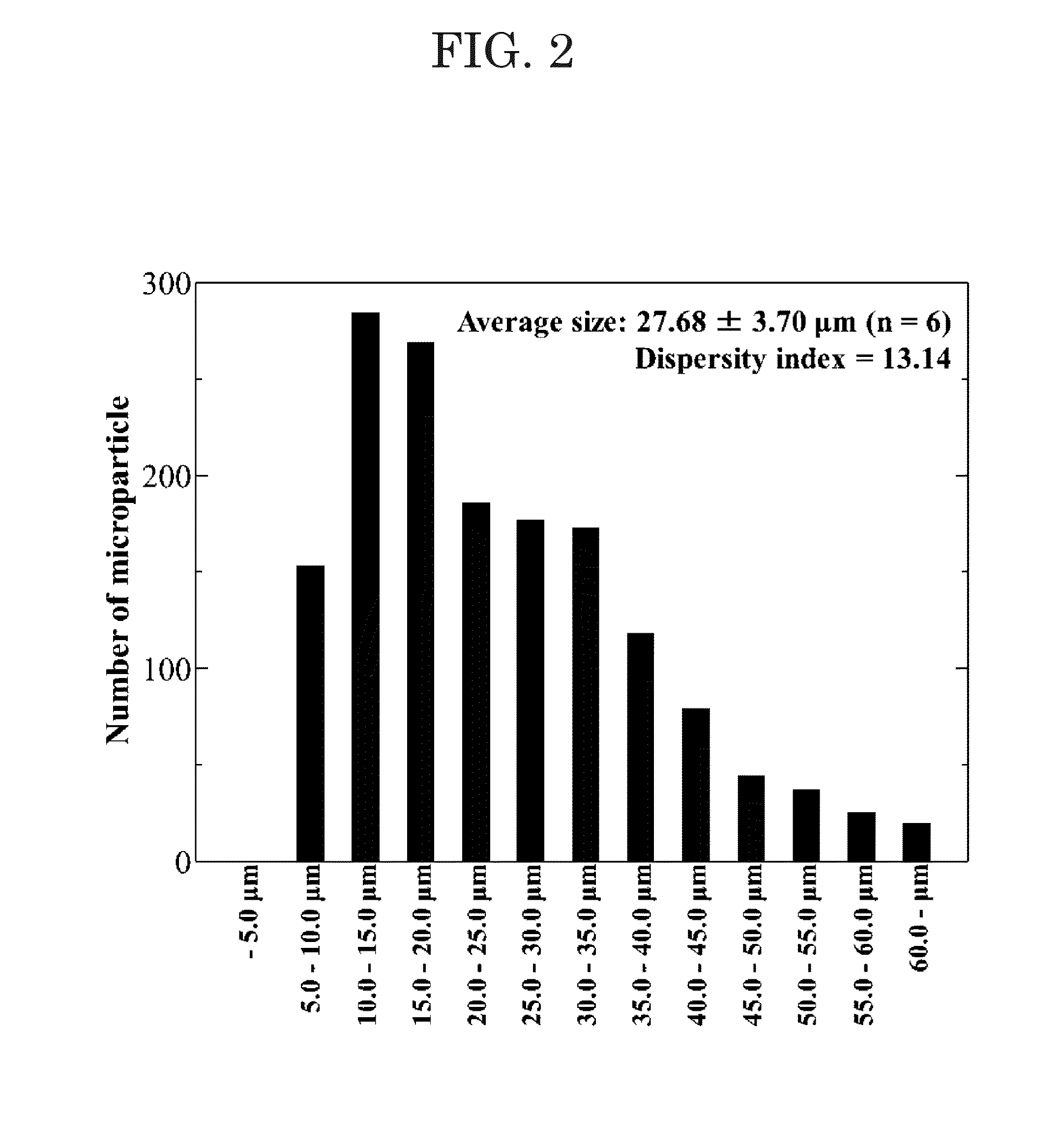 Composition for controlled release of physiologically active substance