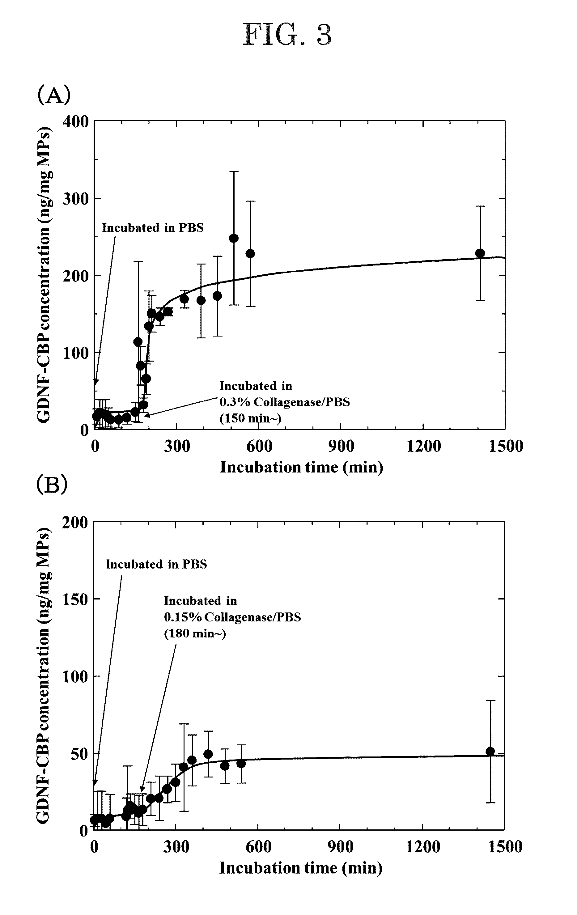 Composition for controlled release of physiologically active substance