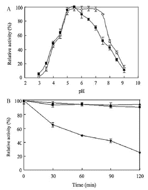 Preparation method for archaea thermophilic esterase and (S)-ketoprofen