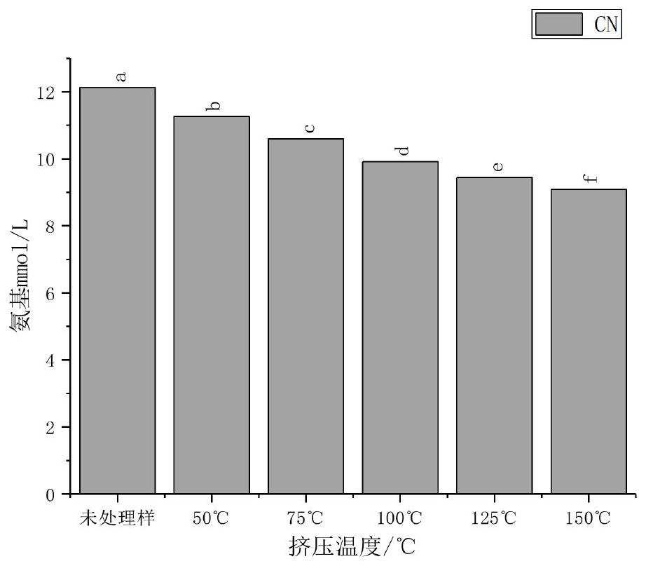 Method for treating protein powder through extrusion and application thereof