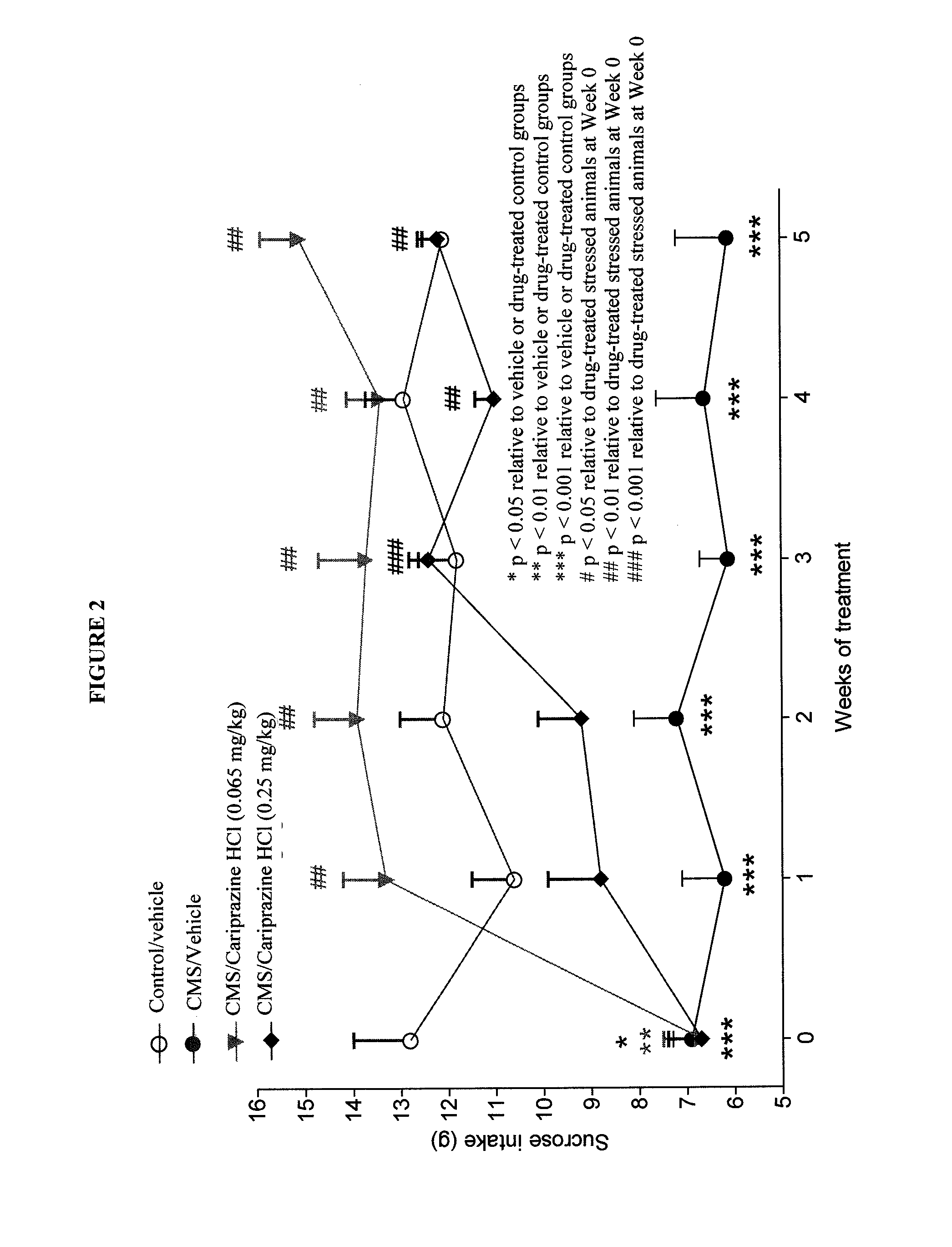 Pharmaceutical compositions containing dopamine receptor ligands and methods of treatment using dopamine receptor ligands