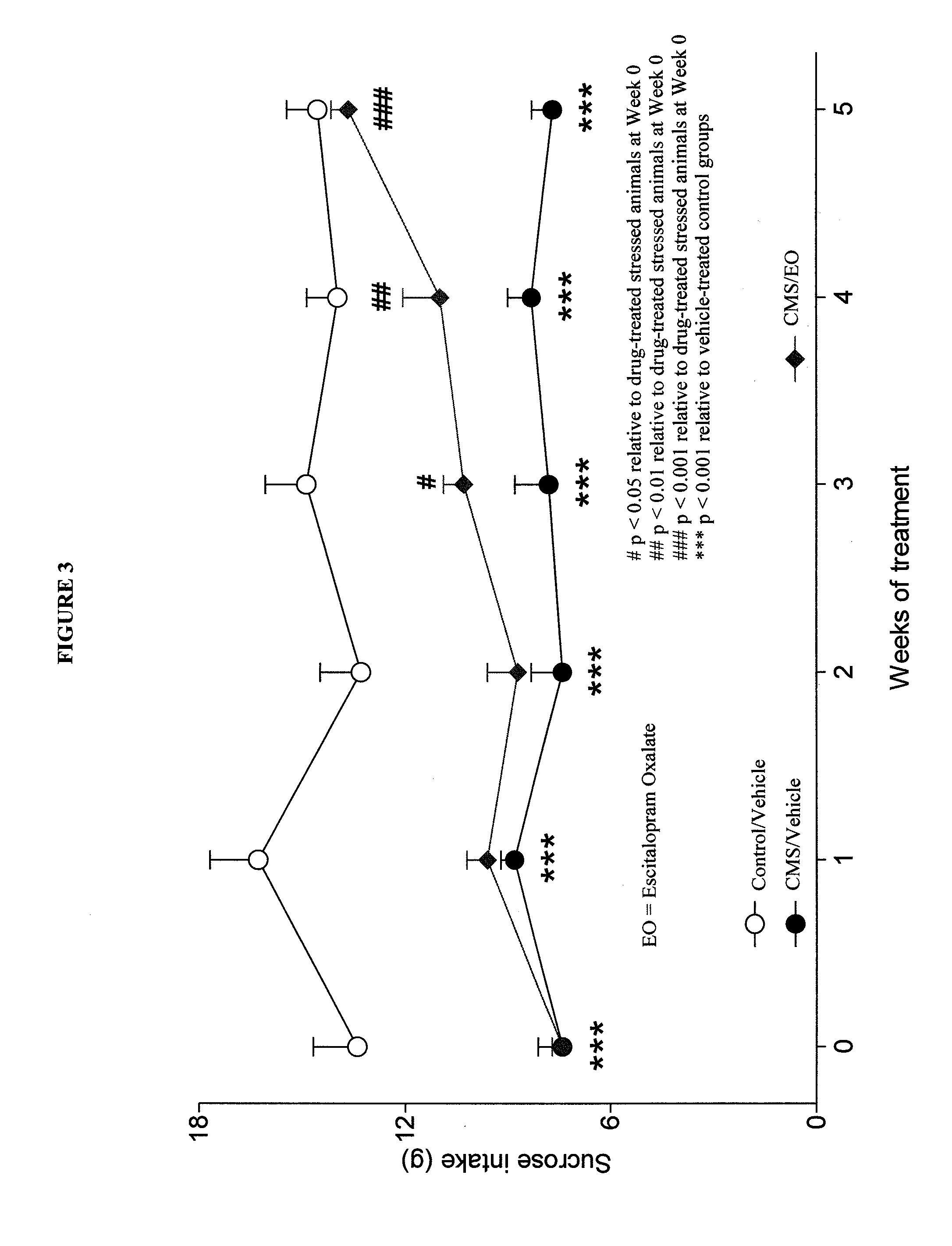 Pharmaceutical compositions containing dopamine receptor ligands and methods of treatment using dopamine receptor ligands