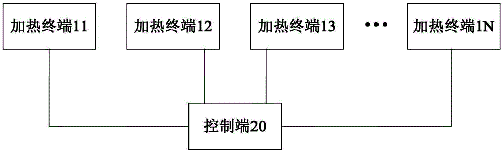 Automatic cooking system and control method thereof