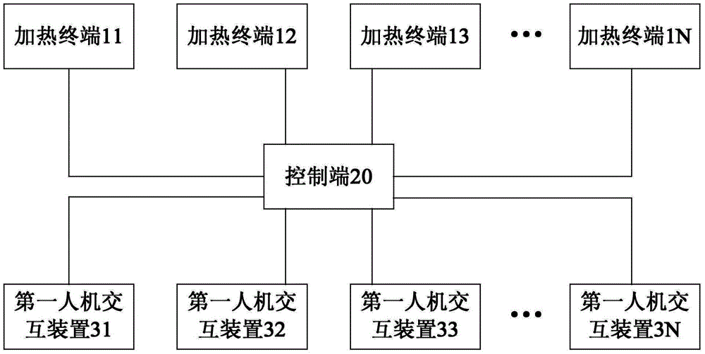 Automatic cooking system and control method thereof