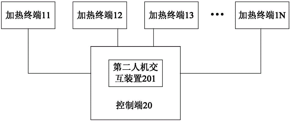 Automatic cooking system and control method thereof