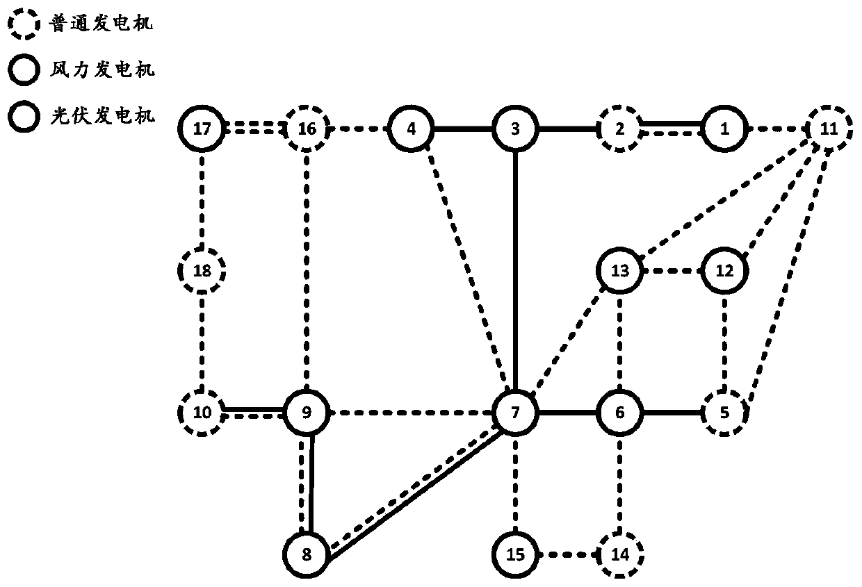 Method for obtaining optimal planning of transmission grid under new energy access