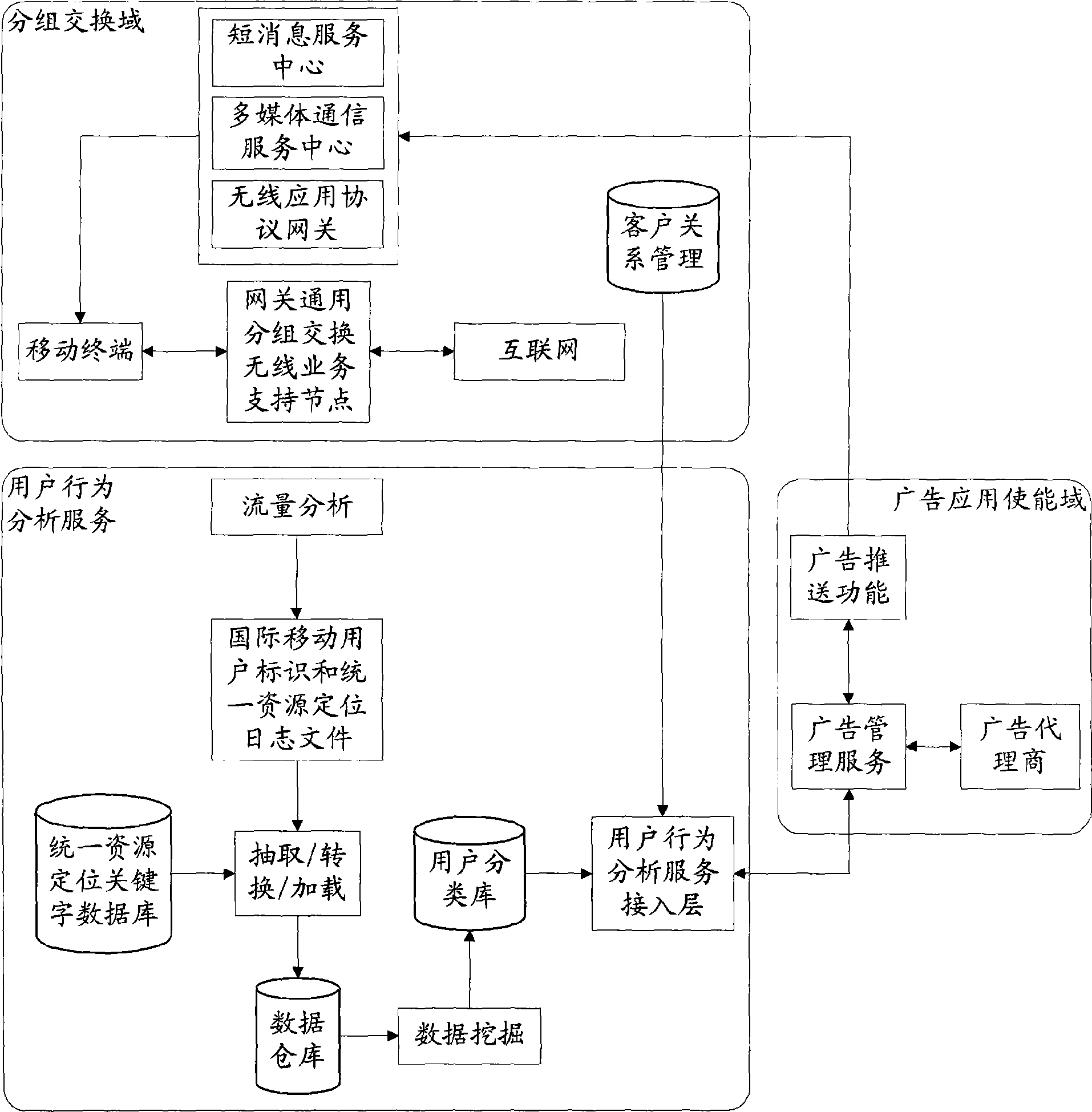 Method and device for delivering advertisement