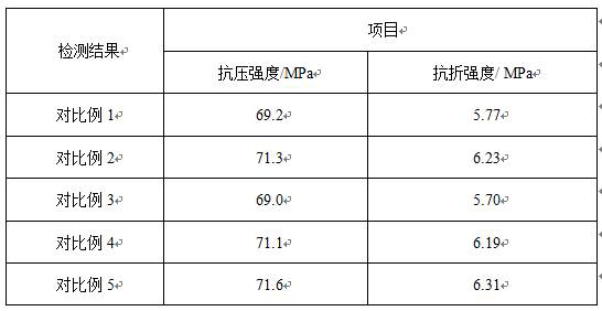 High-strength and anti-crack concrete and preparation method thereof