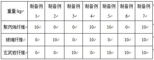 High-strength and anti-crack concrete and preparation method thereof