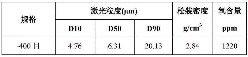 Ultrafine high-bending resistance alloy powder used for diamond tool and preparation method for ultrafine high-bending resistance alloy powder