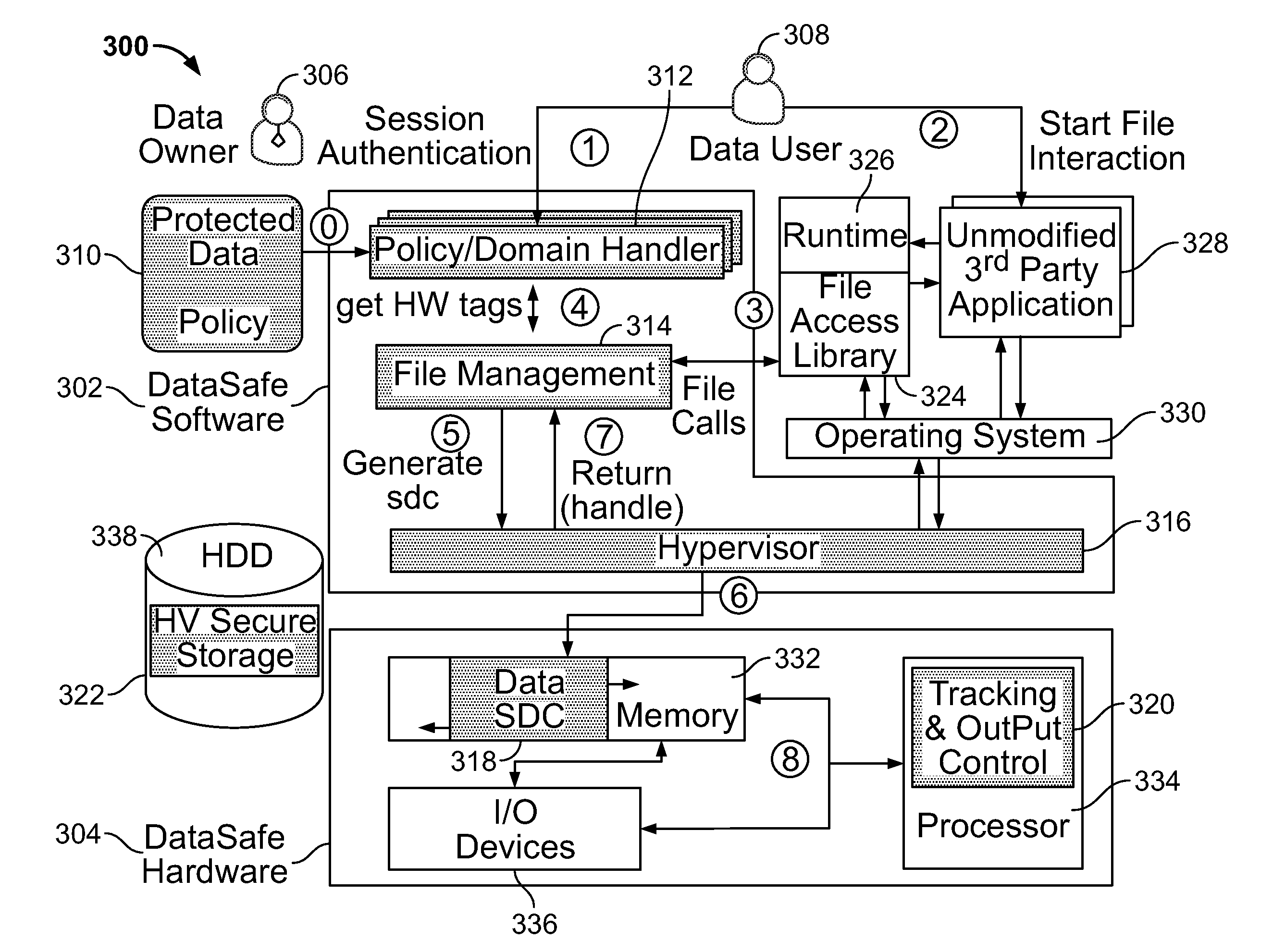 System and Method for Self-Protecting Data