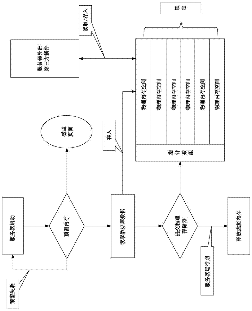 DSS-based efficient data system design method