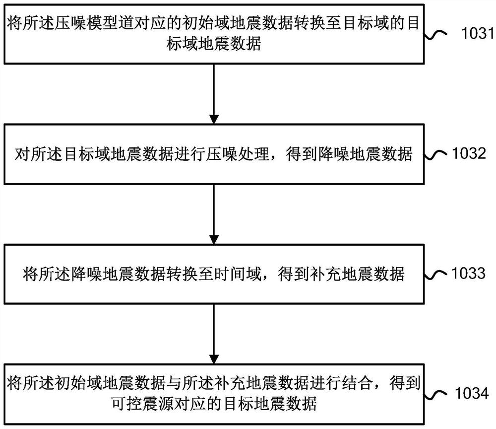 Noise suppression method, device and equipment for vibroseis, and storage medium