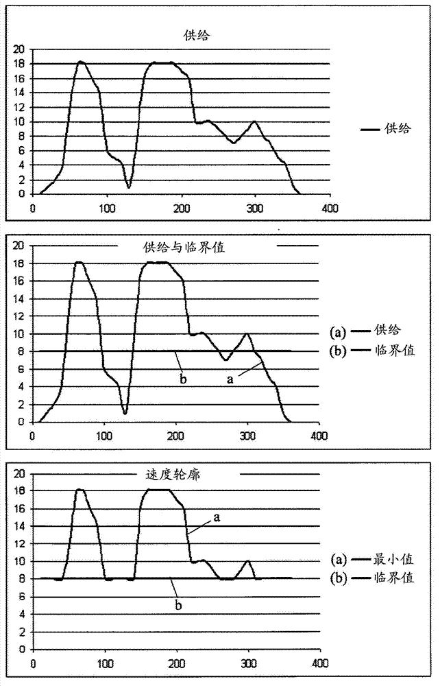 Apparatus for conveying eggs