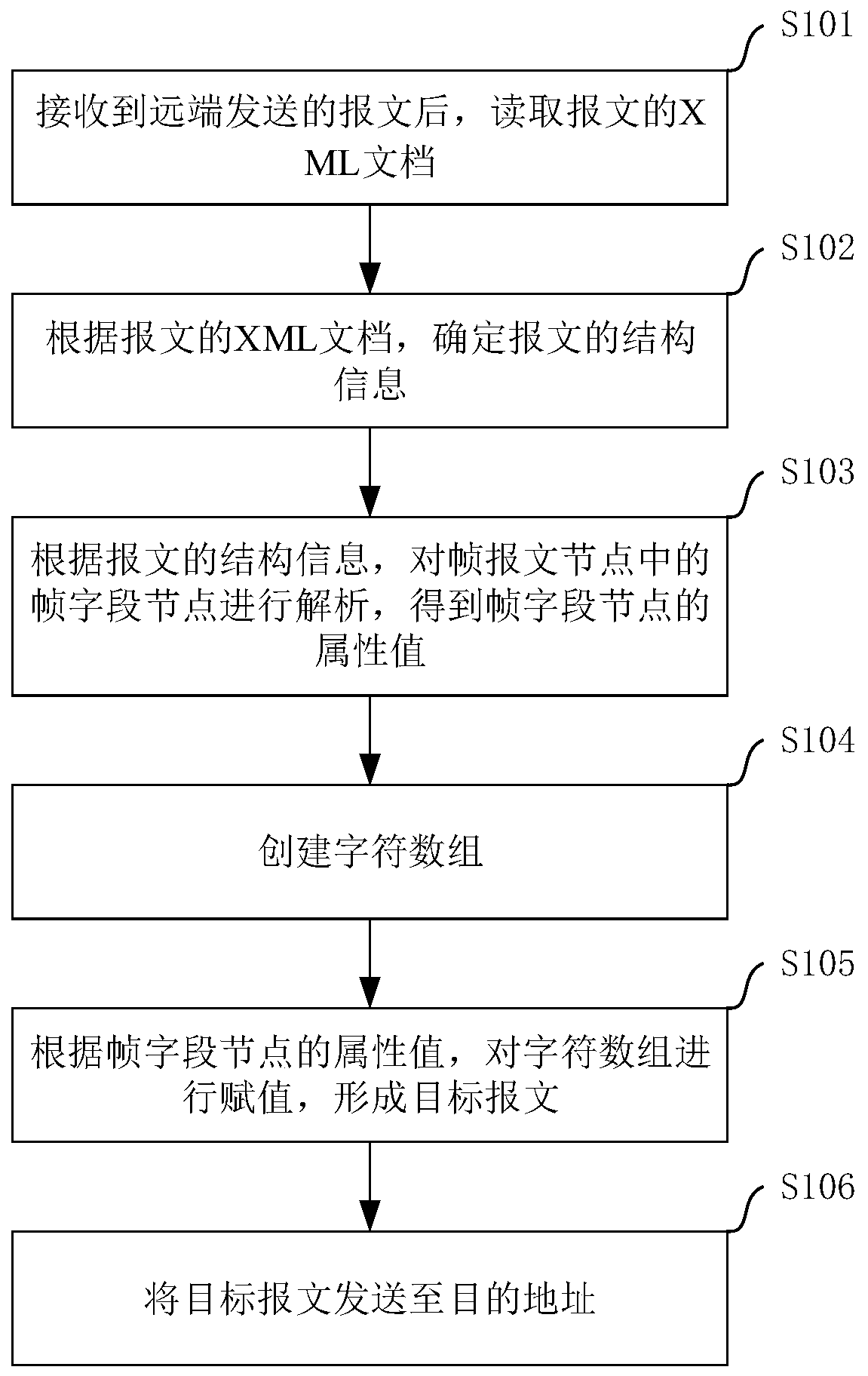 Framing method and device for DL/T645 protocol message based on XML