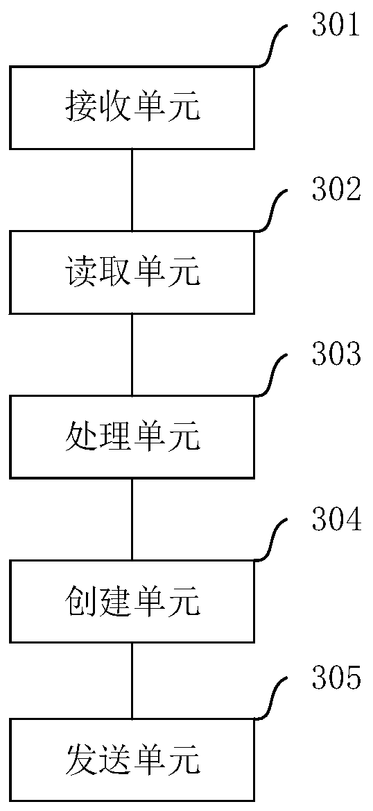 Framing method and device for DL/T645 protocol message based on XML