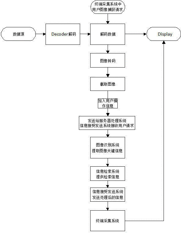 System and method for pushing information based on video content