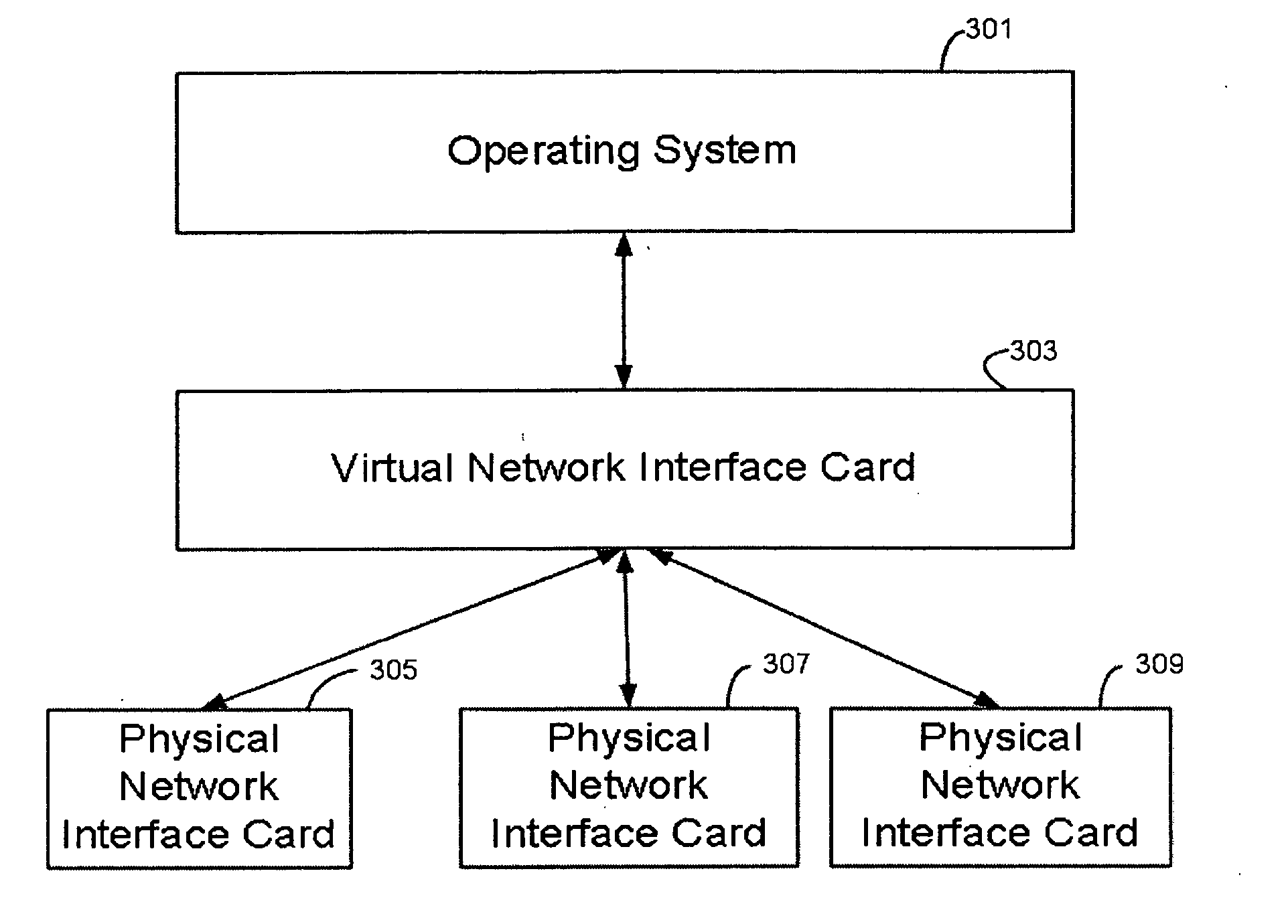 Multiple task offload to a peripheral device