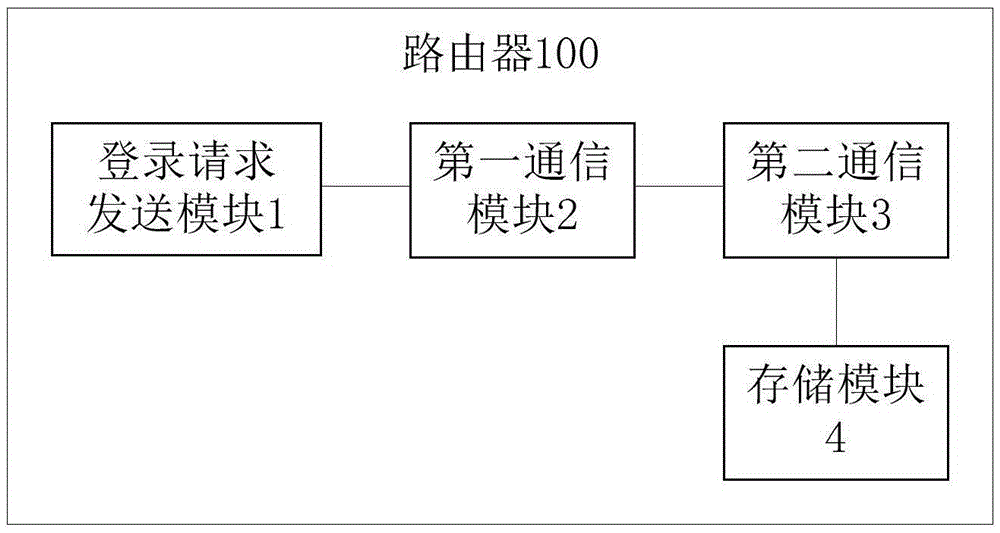 Method for controlling intelligent device by router and the router