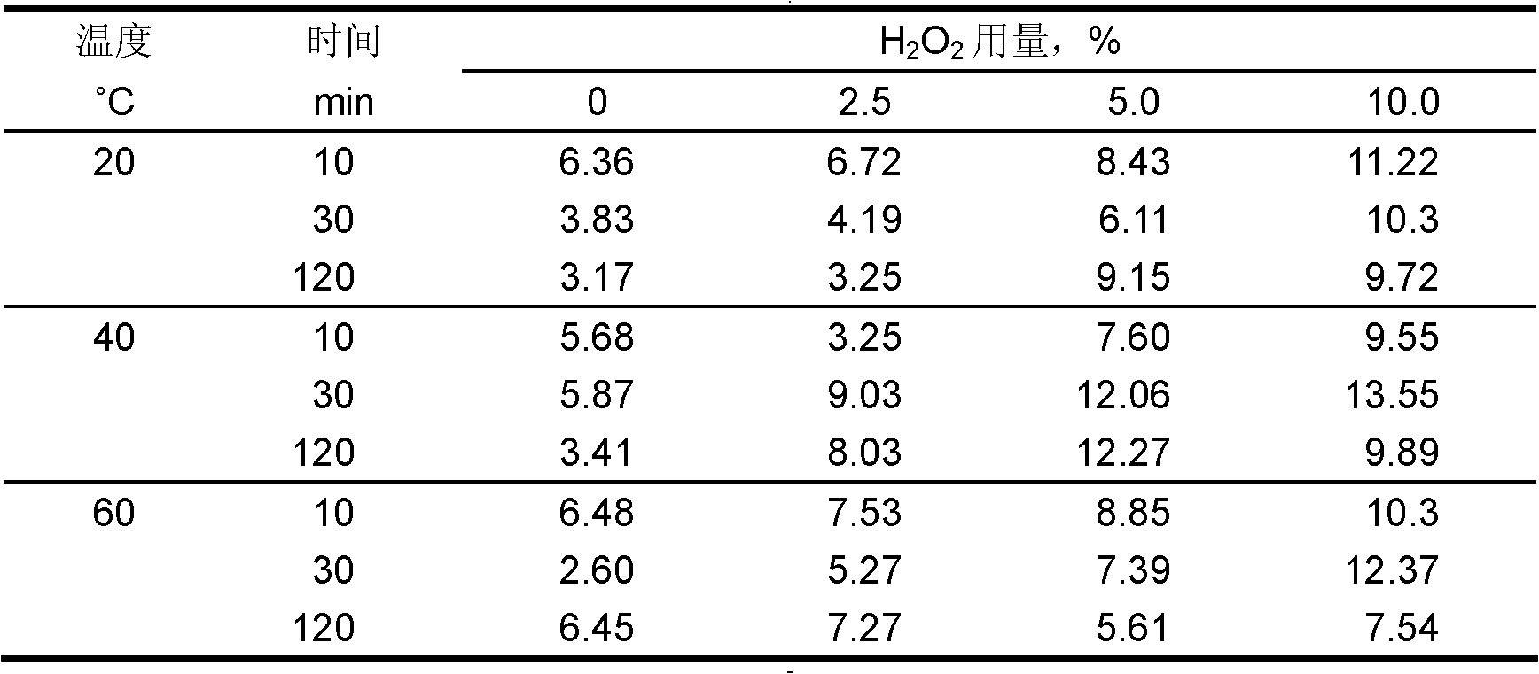 Preparation method of lignin metal element chelate fertilizer and device thereof