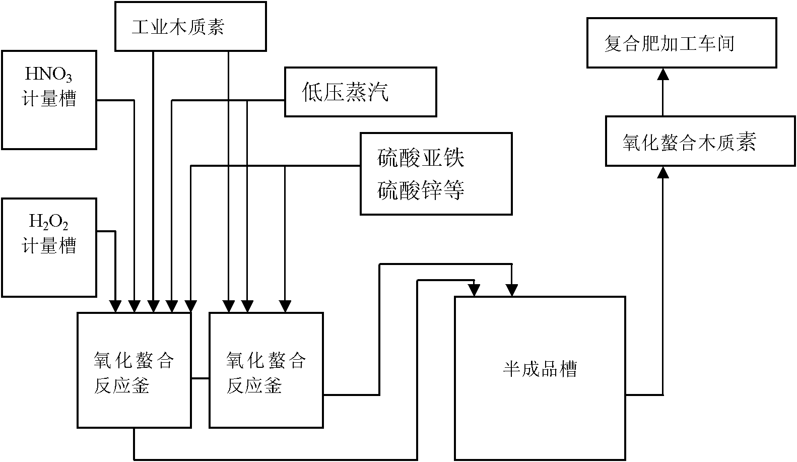 Preparation method of lignin metal element chelate fertilizer and device thereof