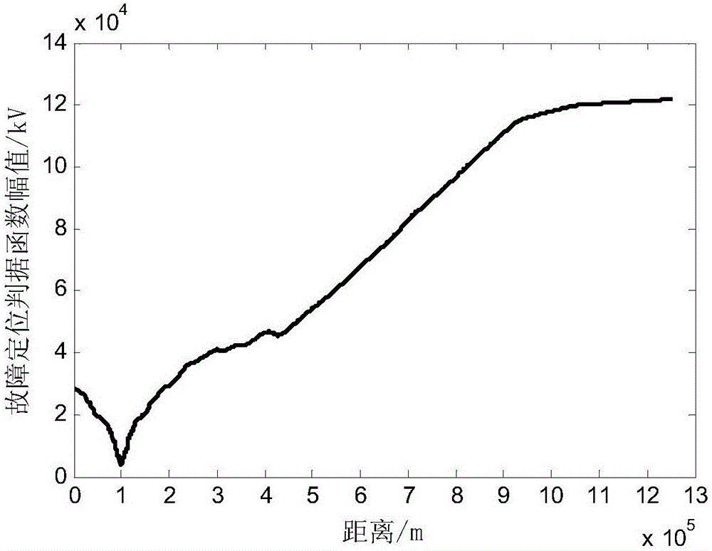 Time-domain fault range finding method for co-tower double-loop DC power transmission line based on single-loop electrical quantity