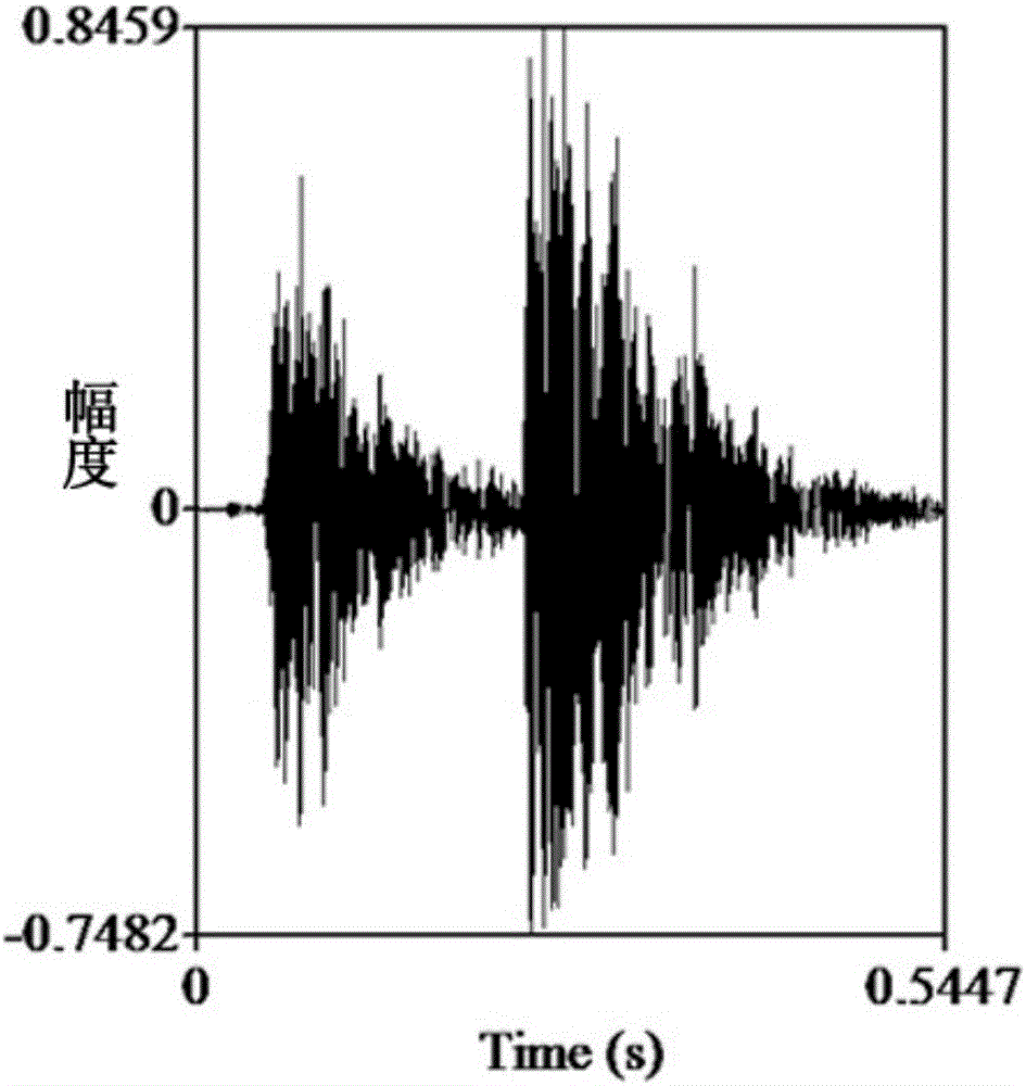 Method for testing acoustical communication capability of rana nigromaculata