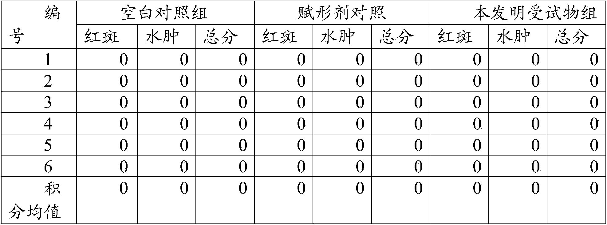 External traditional Chinese medicinal preparation for treating acne rosacea and preparation method thereof