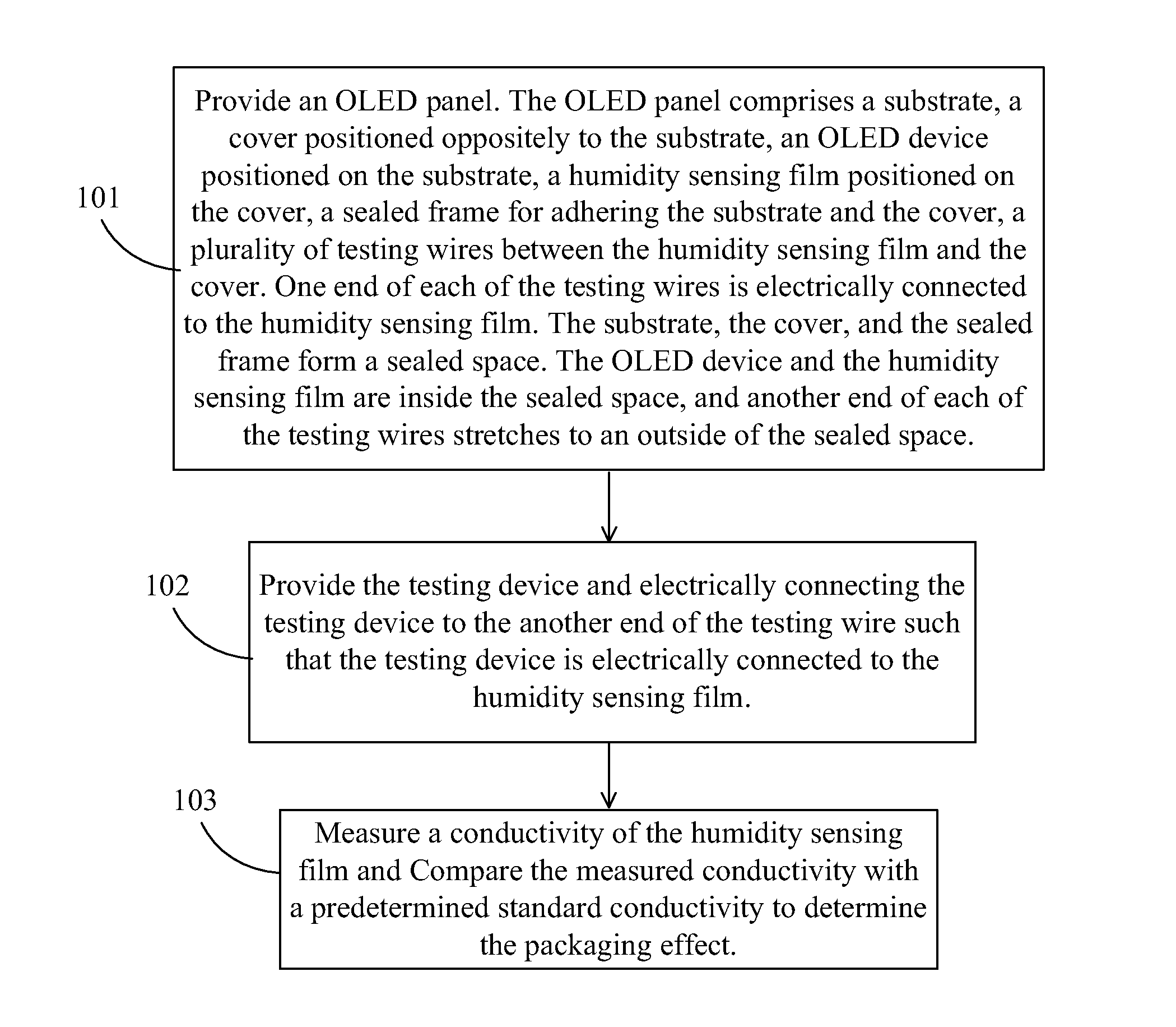 OLED Panel, Manufacturing Method, and Related Testing Method