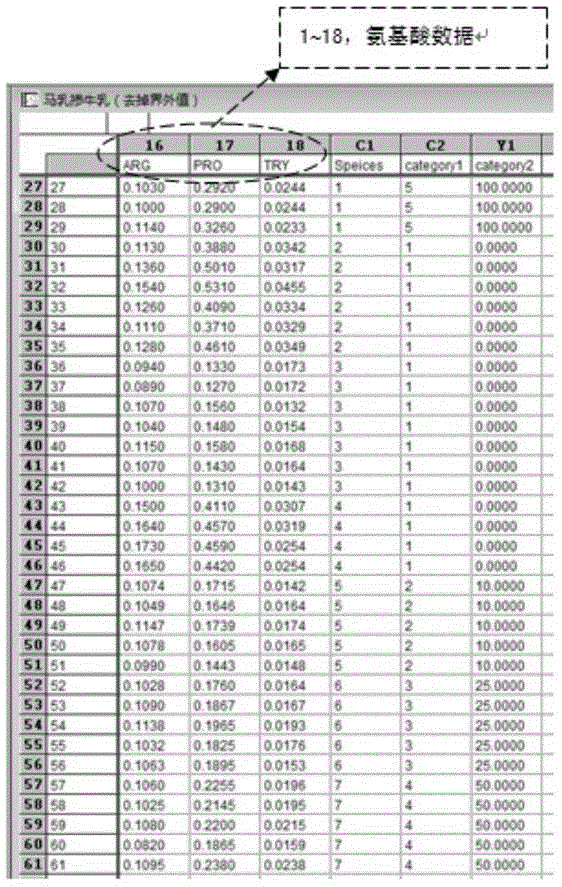 Authenticity identifying method and system for raw milk or liquid milk