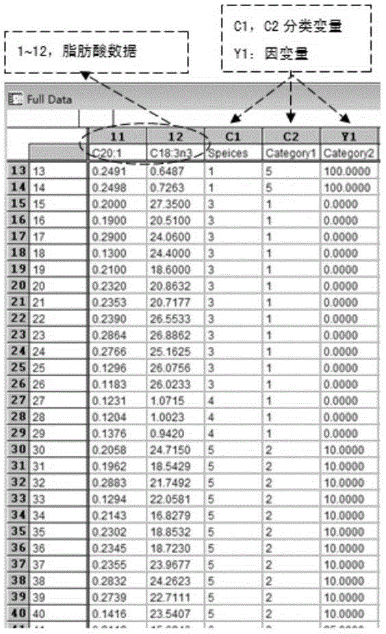 Authenticity identifying method and system for raw milk or liquid milk