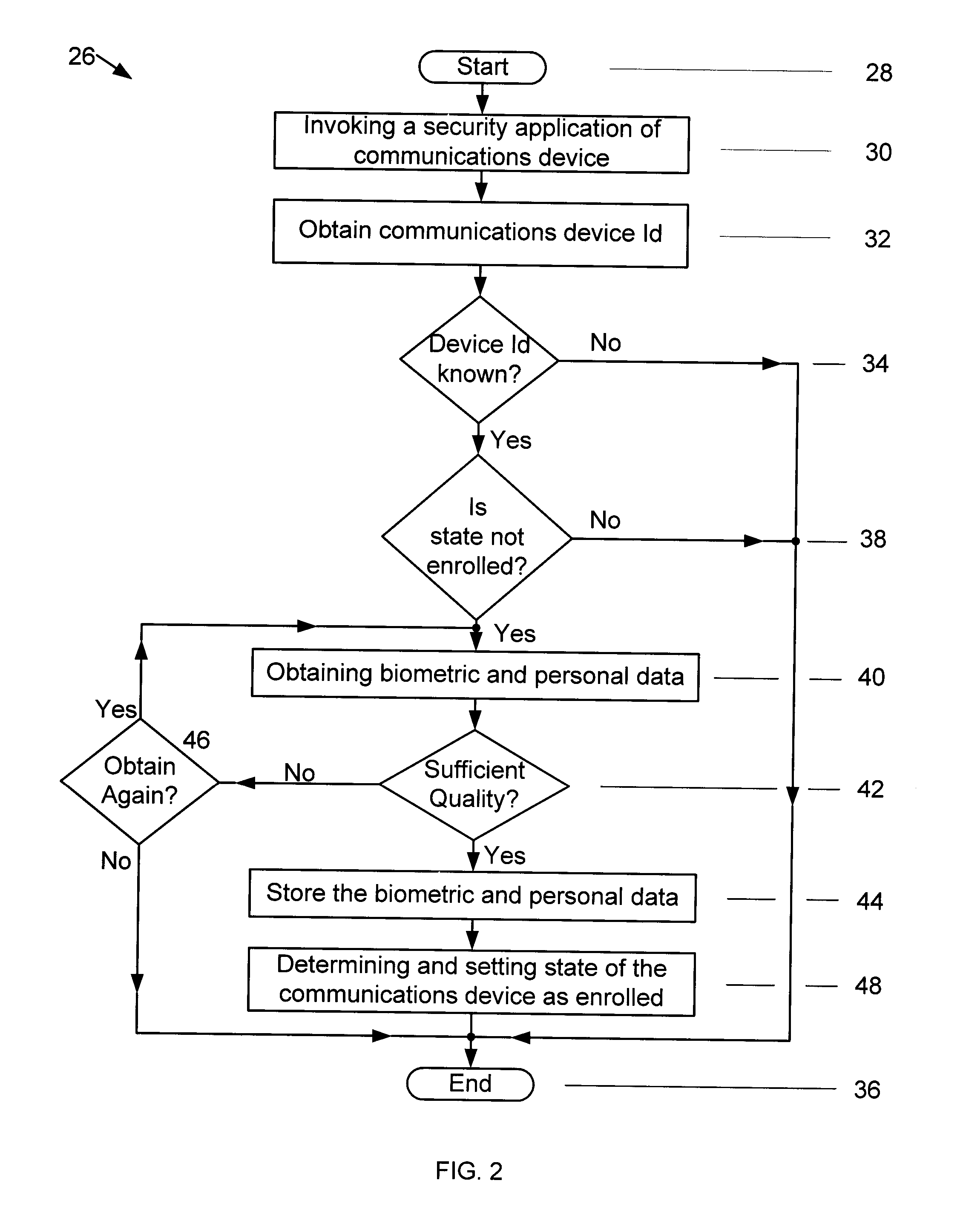 Methods and systems for authenticating users