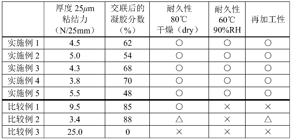 Adhesive composition and adhesive film