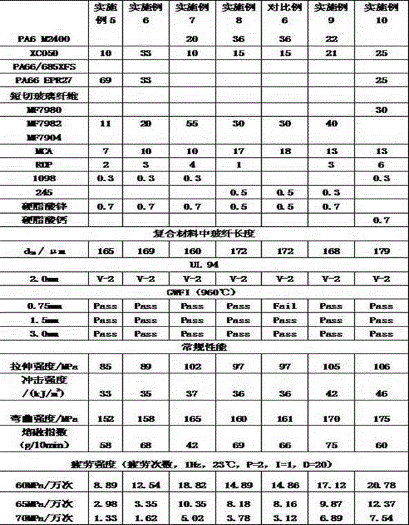 A kind of fatigue-resistant, high-glow wire performance halogen-free flame-retardant reinforced polyamide composite material and its preparation method and application