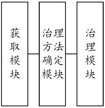 Theoretical line loss treatment method, system and equipment for distribution network and medium