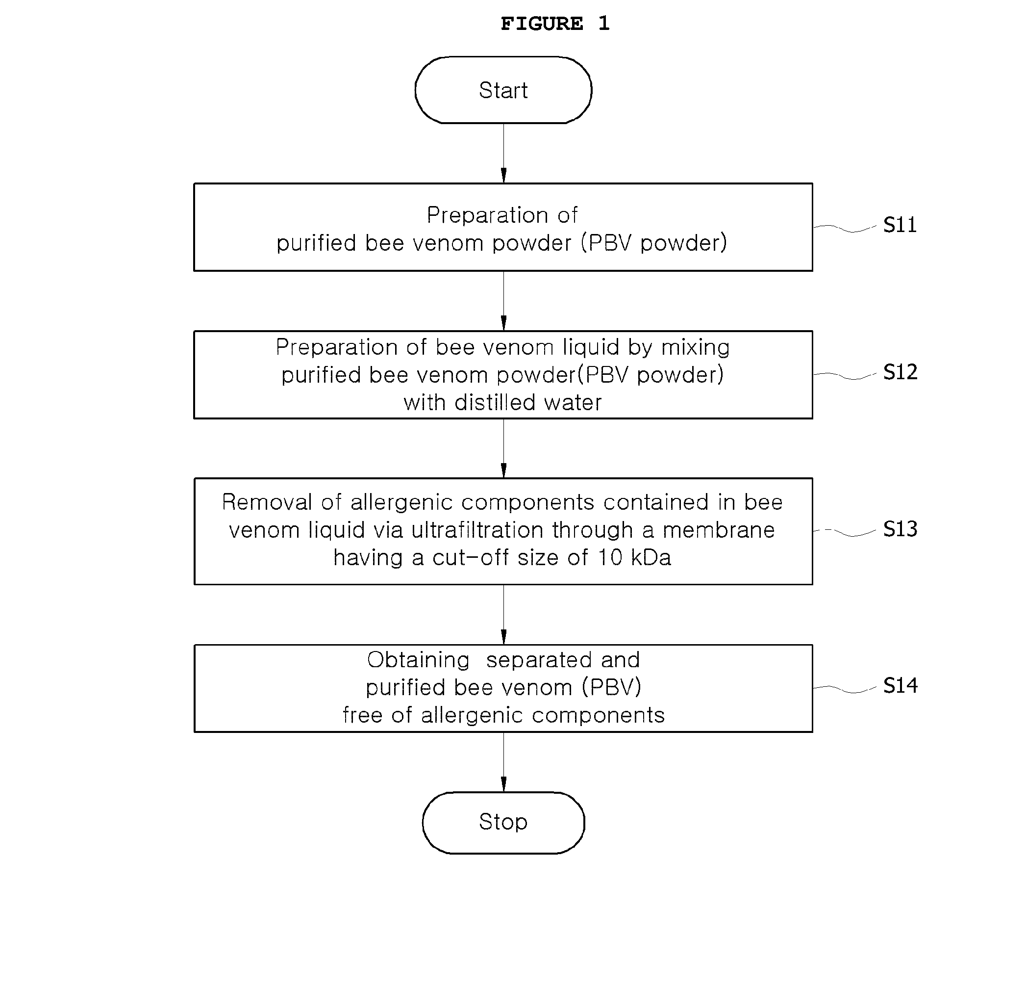 Preparation of bee venom with allergenic components removed