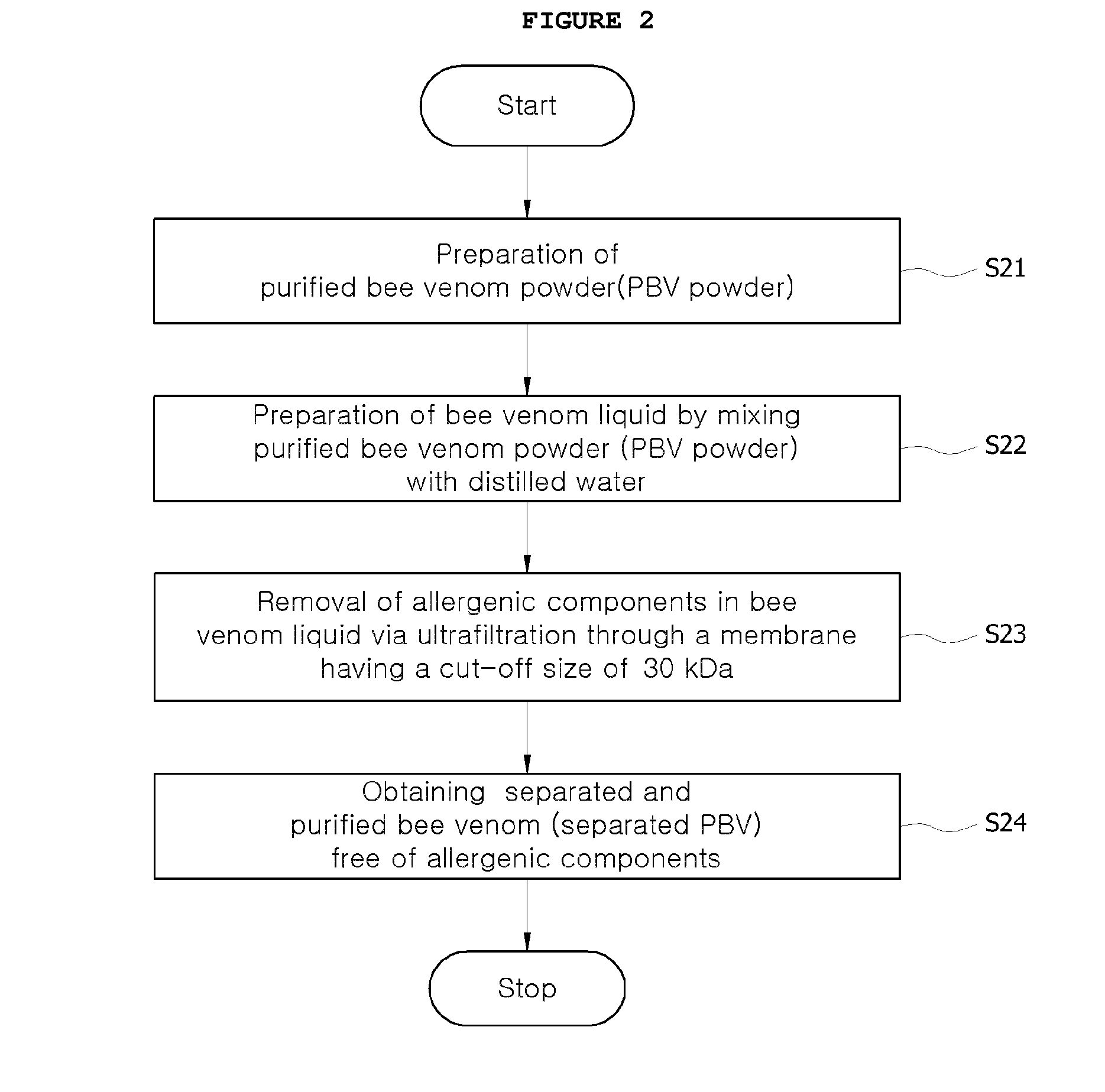 Preparation of bee venom with allergenic components removed