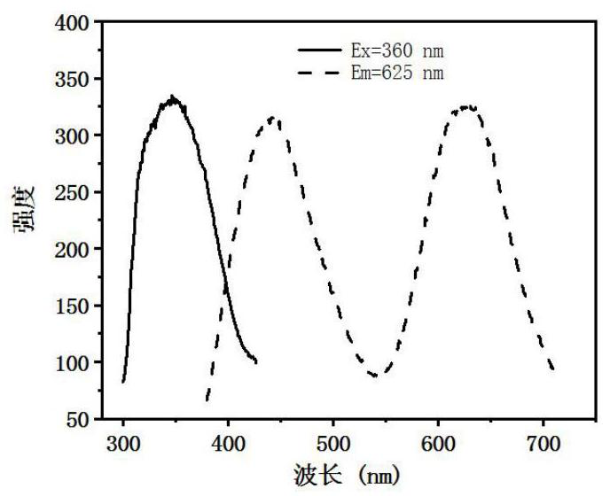 Preparation method of casein-gold nanocluster and application of casein-gold nanocluster in aureomycin detection