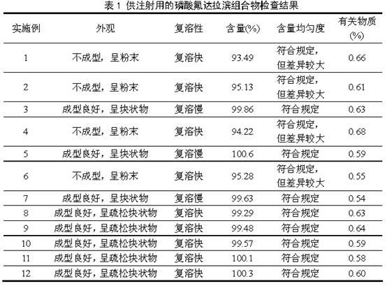 Fludarabine phosphate composition for injection and preparation method thereof